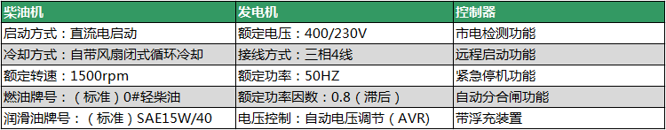 柴油發(fā)電機組性能.png